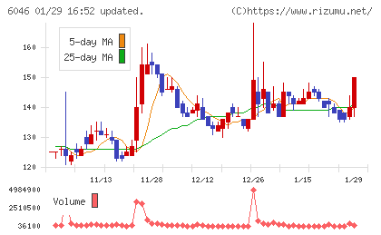 リンクバルチャート