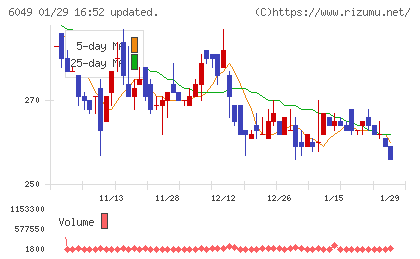 イトクロチャート