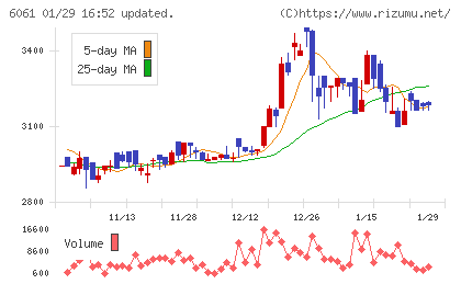 ユニバーサル園芸社チャート