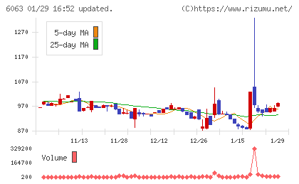 日本エマージェンシーアシスタンスチャート