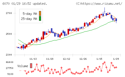 キャリアリンクチャート