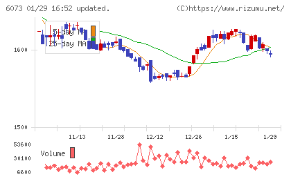 アサンテチャート