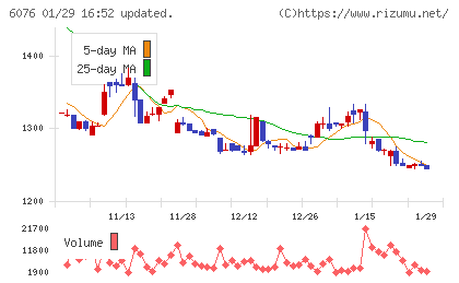 アメイズチャート