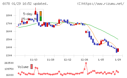バリューＨＲチャート