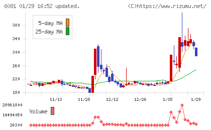 アライドアーキテクツチャート