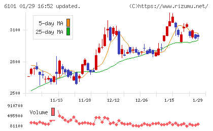 ツガミチャート