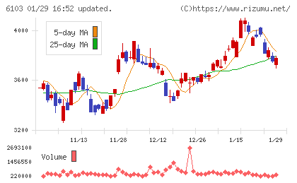 オークマチャート