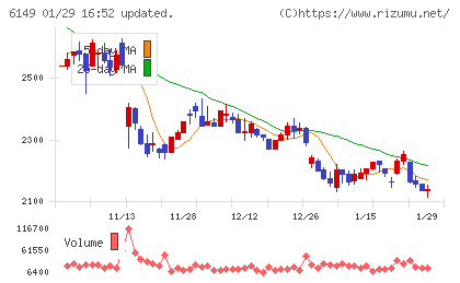 小田原エンジニアリングチャート