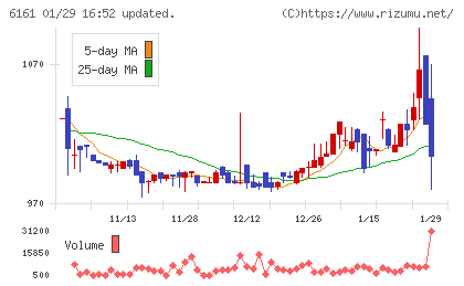 エスティックチャート