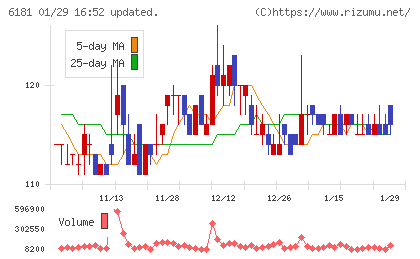タメニーチャート