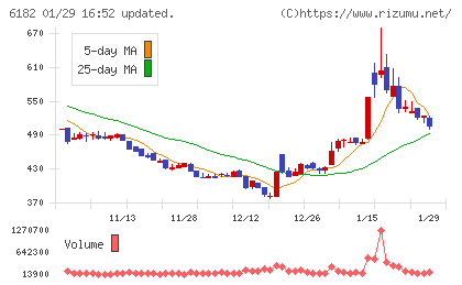 メタリアルチャート