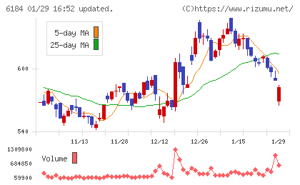 鎌倉新書チャート