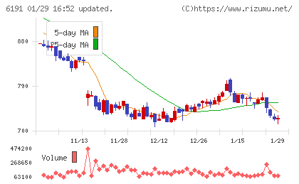 エアトリチャート