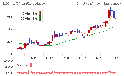 ホープチャート