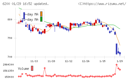 インソースチャート