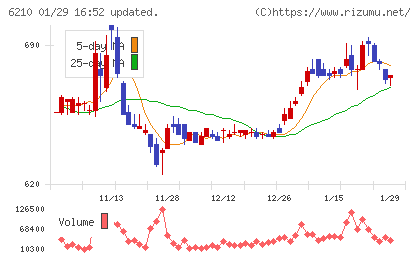 ＴＯＹＯイノベックスチャート