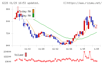 ジェイ・イー・ティチャート
