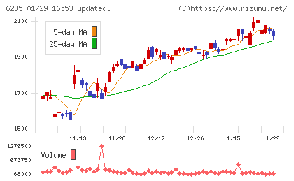 オプトランチャート