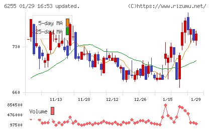 エヌ・ピー・シーチャート
