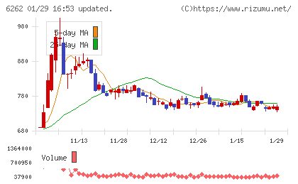 ＰＥＧＡＳＵＳチャート