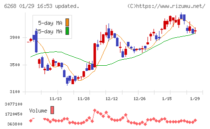 ナブテスコチャート