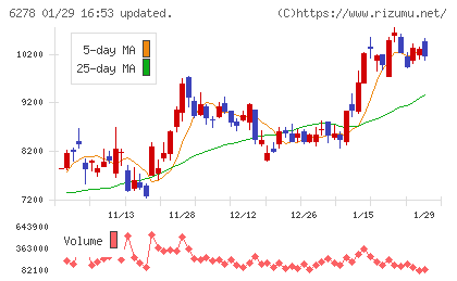 ユニオンツールチャート