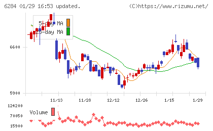 日精エー・エス・ビー機械チャート