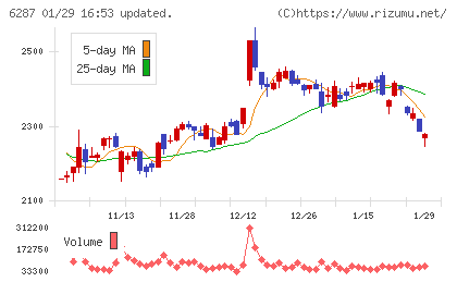 サトーチャート