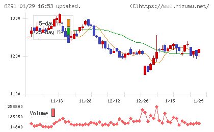 日本エアーテックチャート