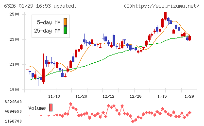 クボタチャート