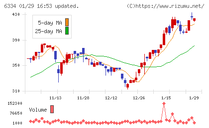 明治機械チャート