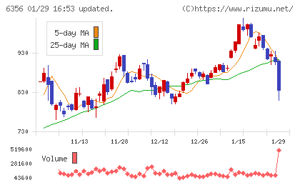 日本ギア工業チャート