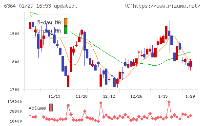 ＡＩＲＭＡＮチャート