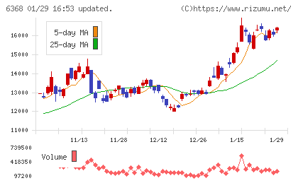 オルガノチャート