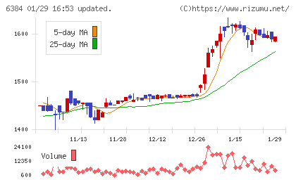 昭和真空チャート