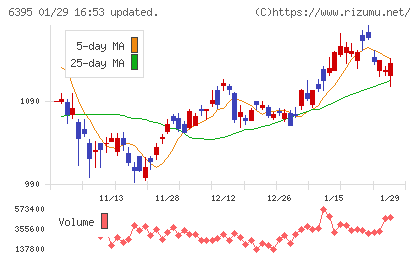 タダノチャート