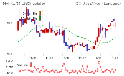 不二精機チャート