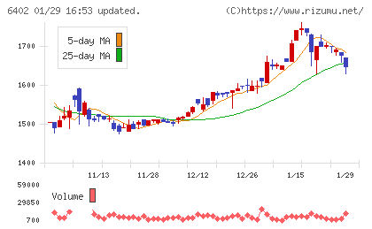 兼松エンジニアリングチャート