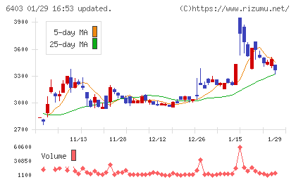 水道機工チャート