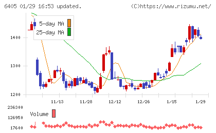 鈴茂器工チャート