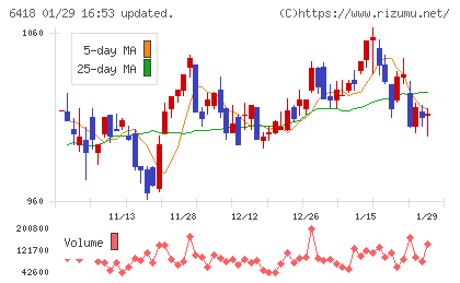 日本金銭機械チャート