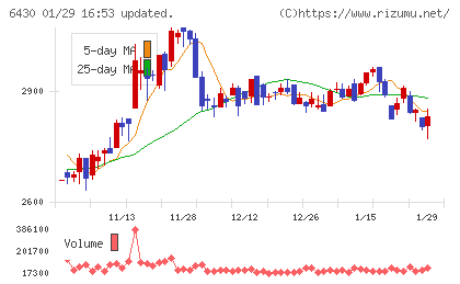 ダイコク電機チャート