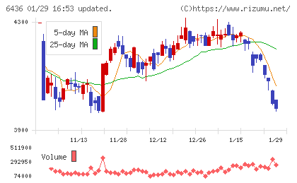 アマノチャート