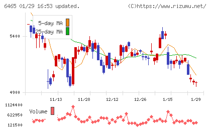 ホシザキチャート