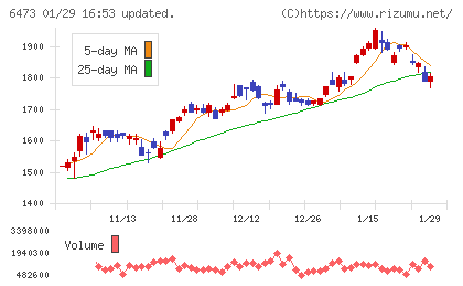 ジェイテクトチャート