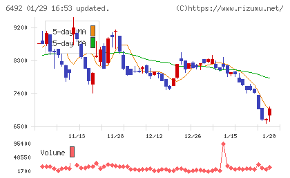 岡野バルブ製造チャート