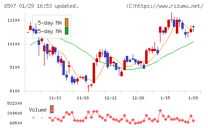 シンフォニアテクノロジーチャート