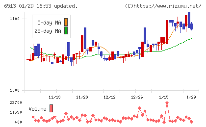 オリジンチャート