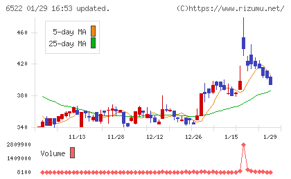 アスタリスクチャート