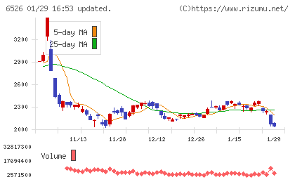 ソシオネクストチャート